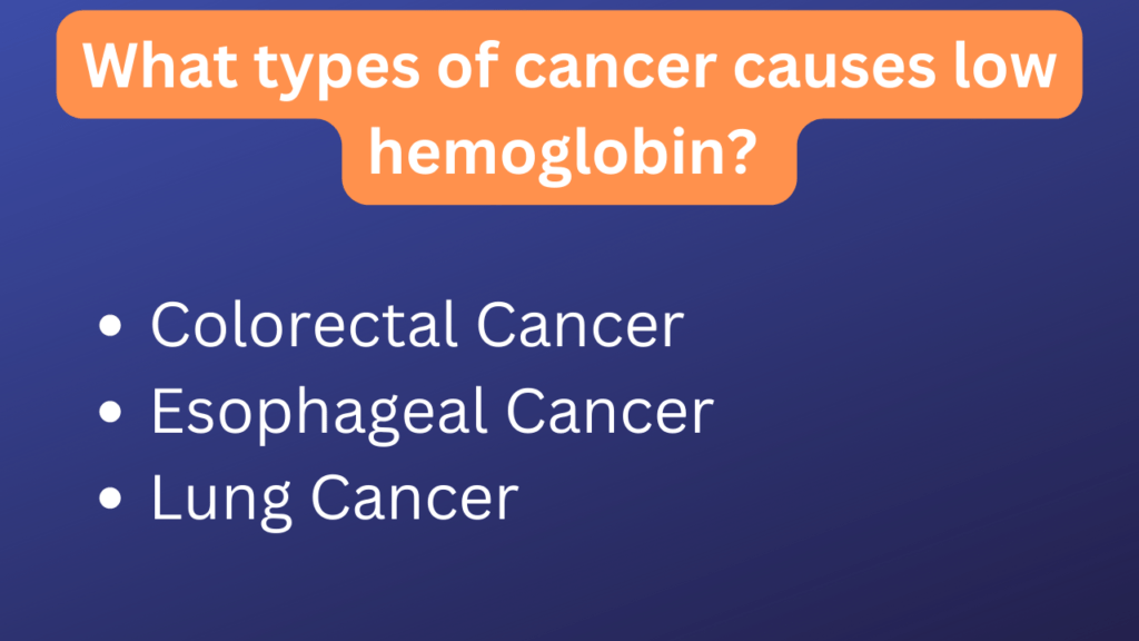 What type of cancer causes low hemoglobin, 