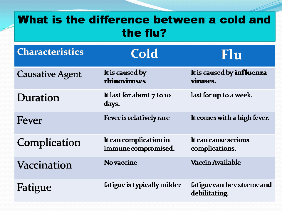 What is the difference between a cold and the flu