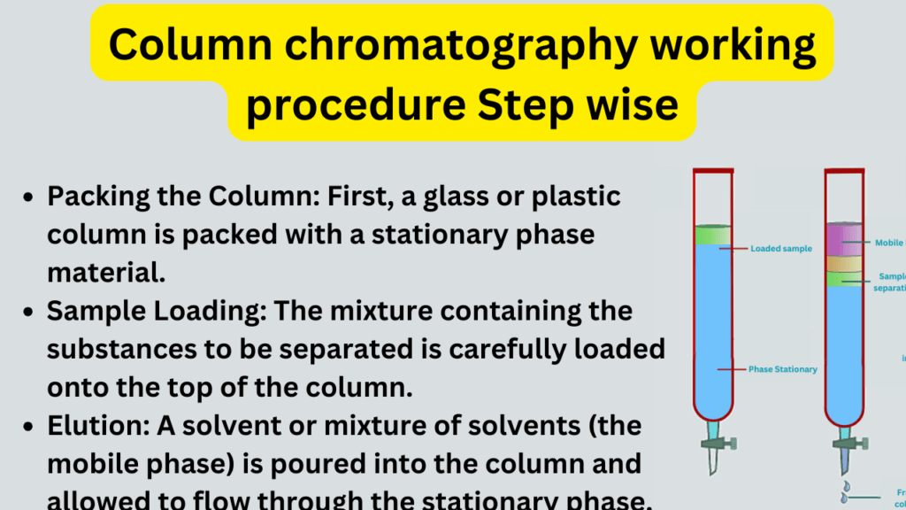 How does column chromatography work