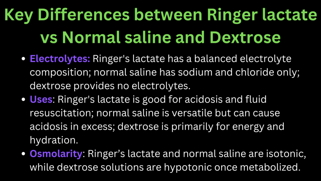 Ringer lactate vs Normal saline vs Dextrose