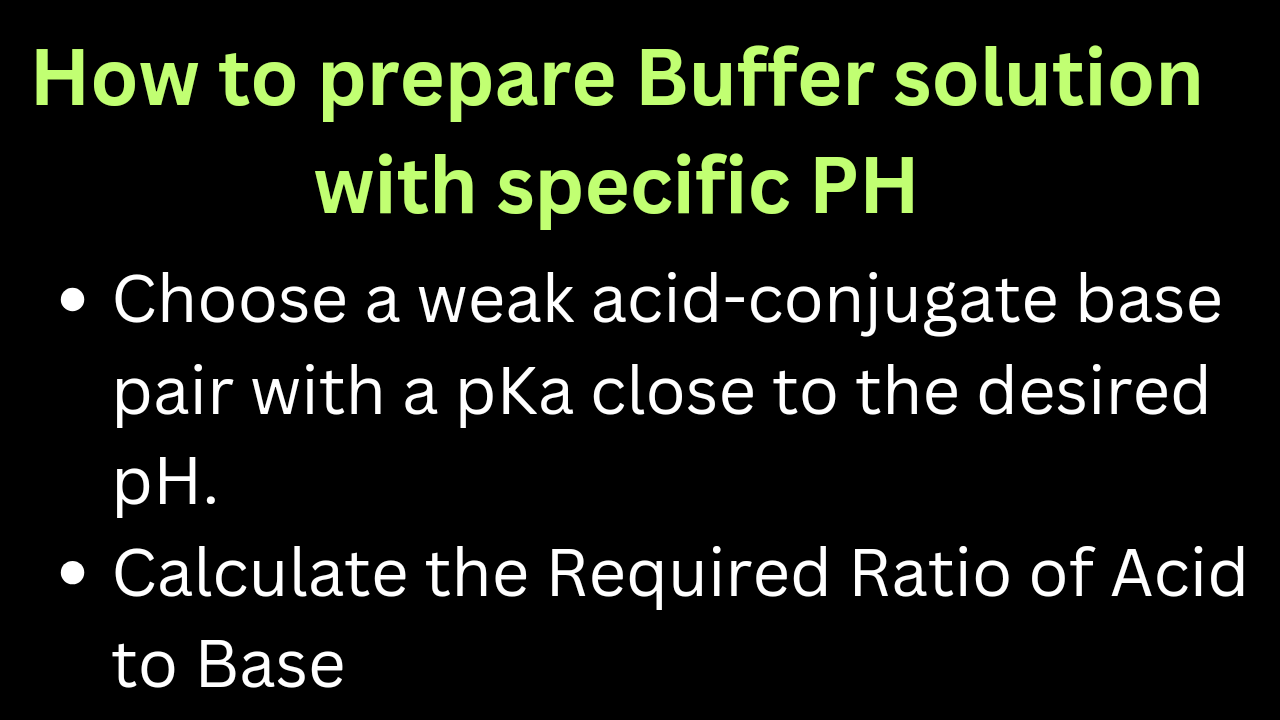 How to prepare Buffer solution for specific ph