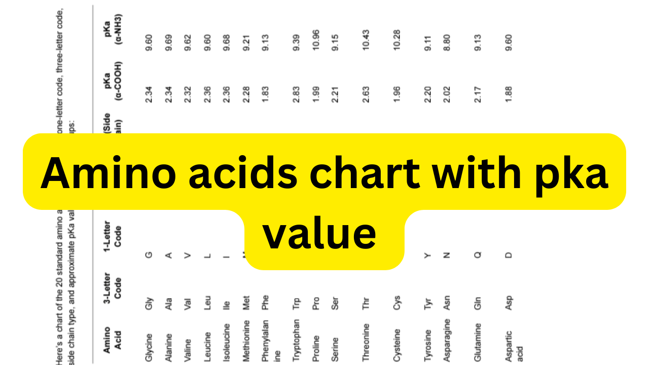 Amino acids chart with pka